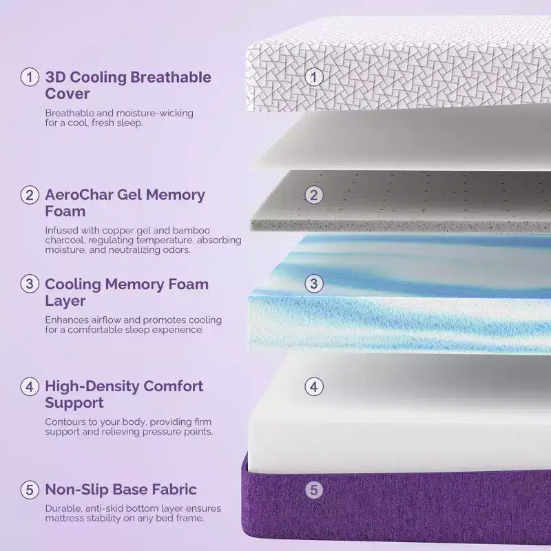 Matelas en mousse à mémoire de forme rafraîchissante en gel